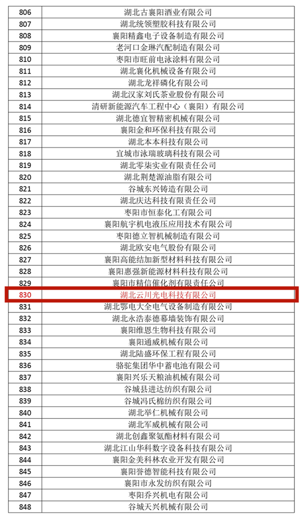 2023年湖北省第五批專精特新中小企業公示名單_副本.jpg